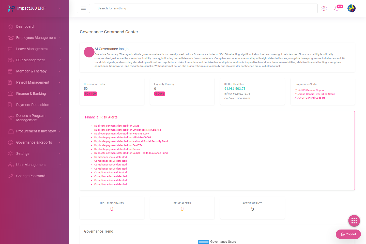 Analytics dashboard